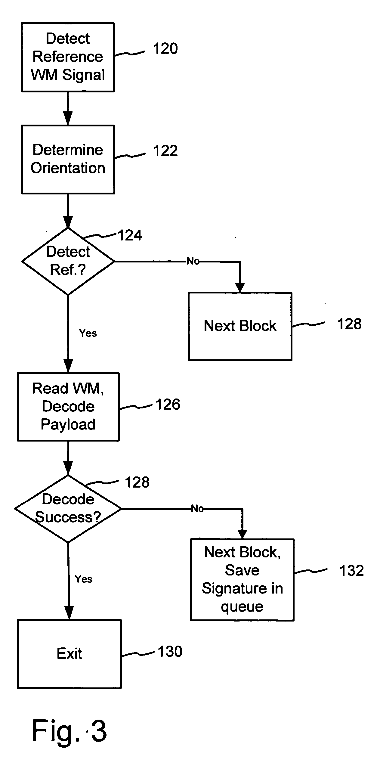 Hierarchical watermark detector