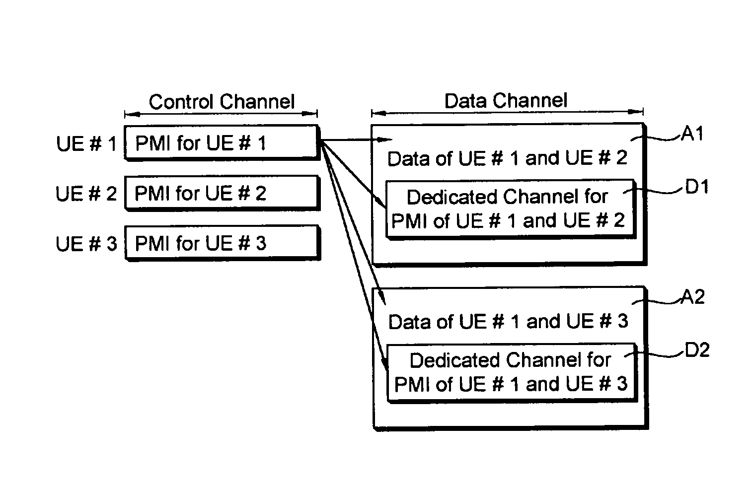 Method for transmitting data in multiple antenna system