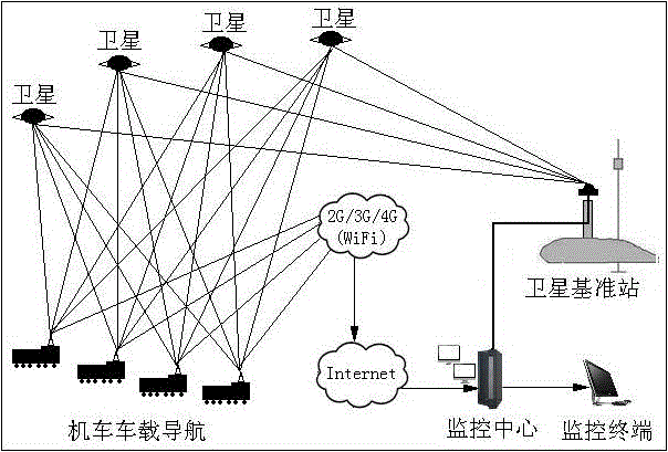 Vehicle safety navigation system for locomotive