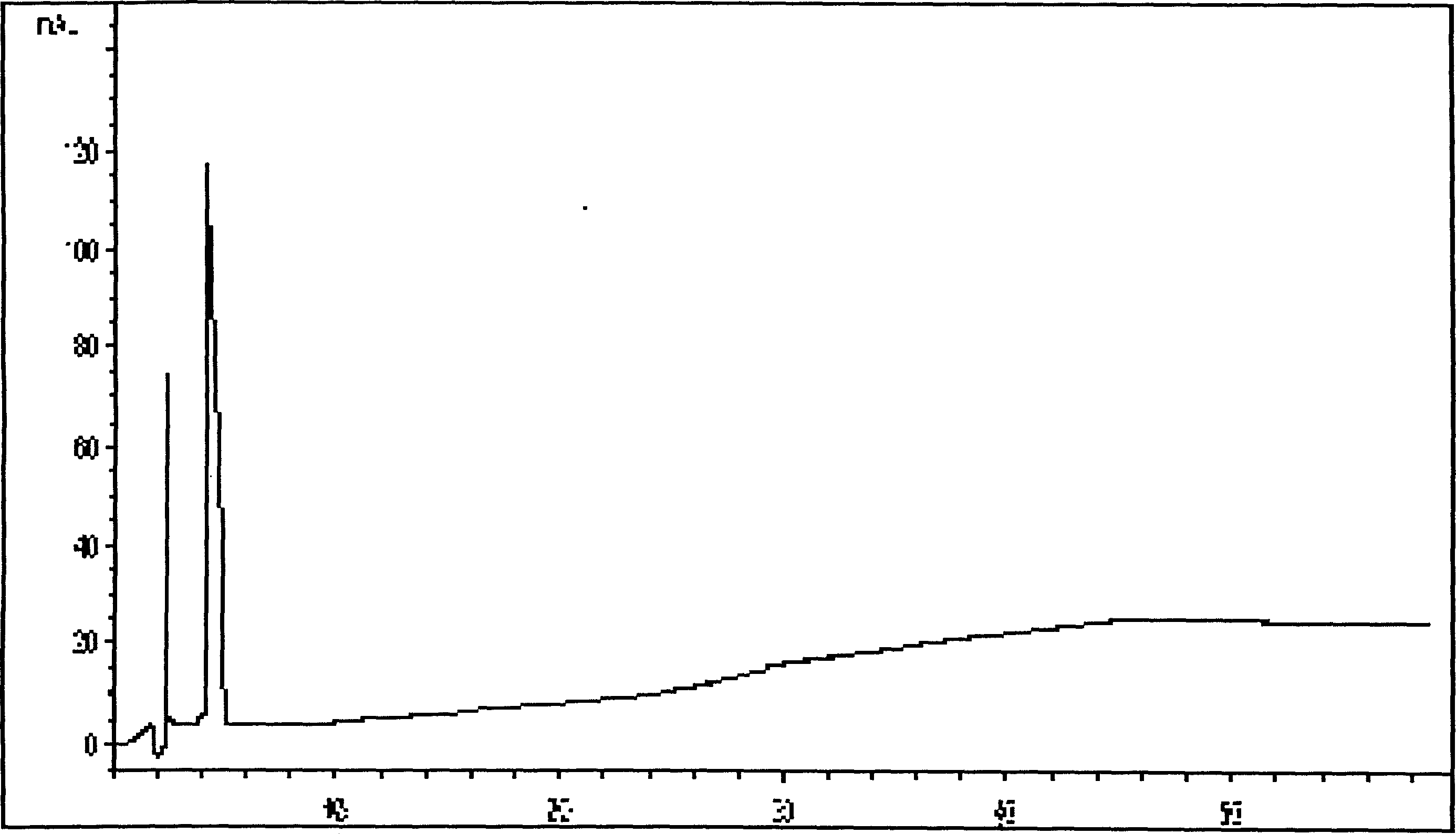 Preparation containing Gingkolactone and its producing process