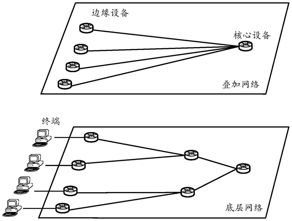 Network and data transmission method and device