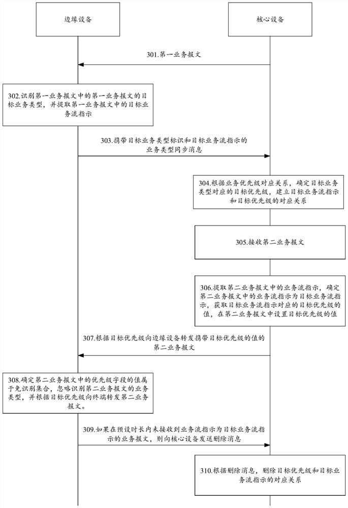 Network and data transmission method and device