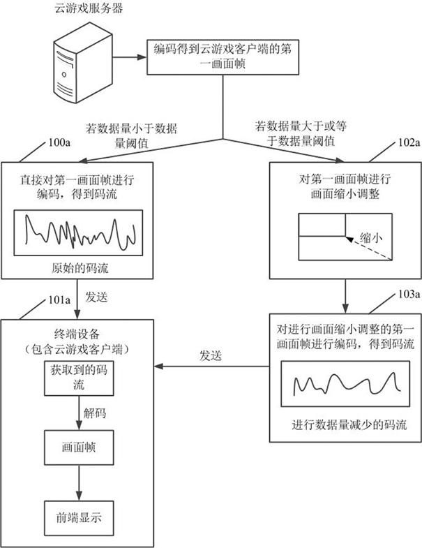 Data processing method, computer equipment and storage medium