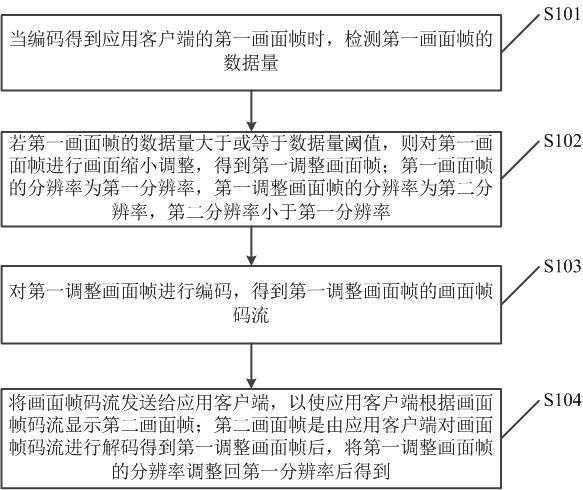 Data processing method, computer equipment and storage medium