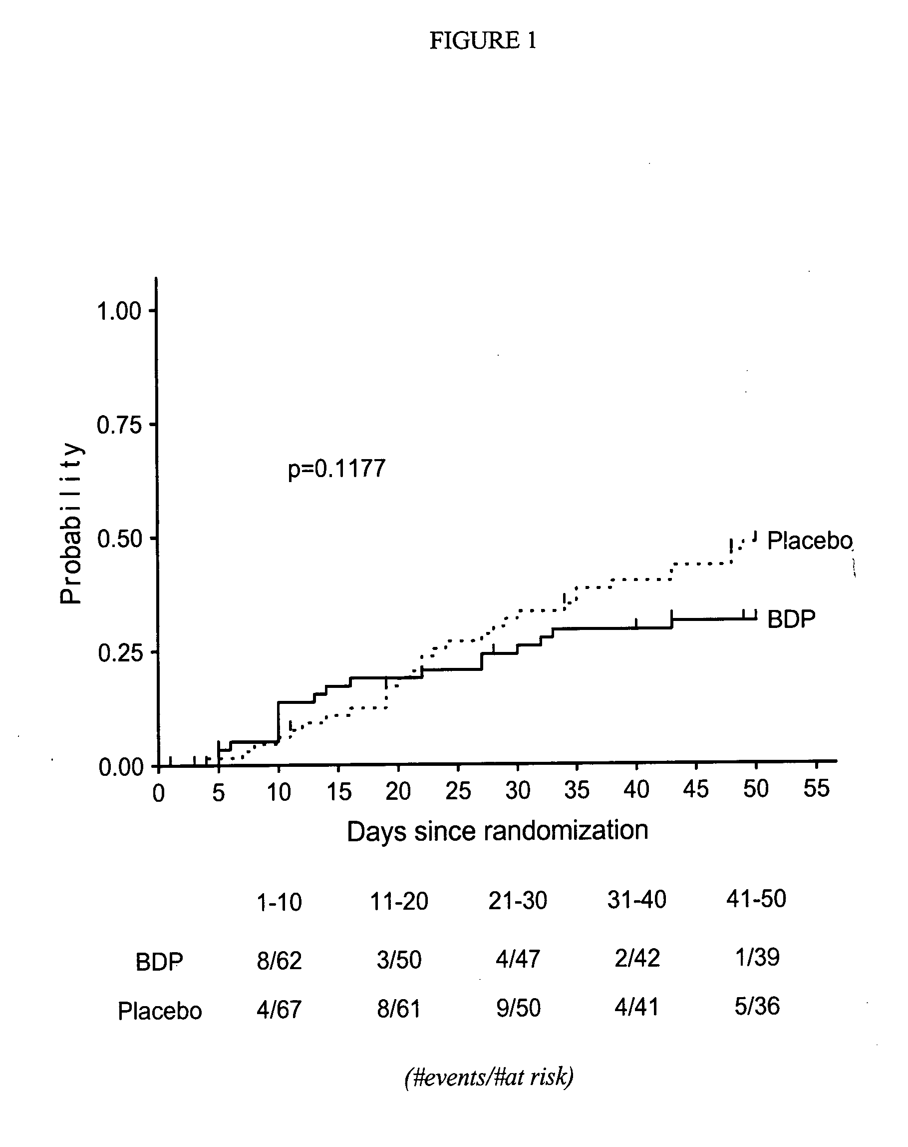 Treatment of graft-versus-host disease and leukemia with beclomethasone dipropionate and prednisone