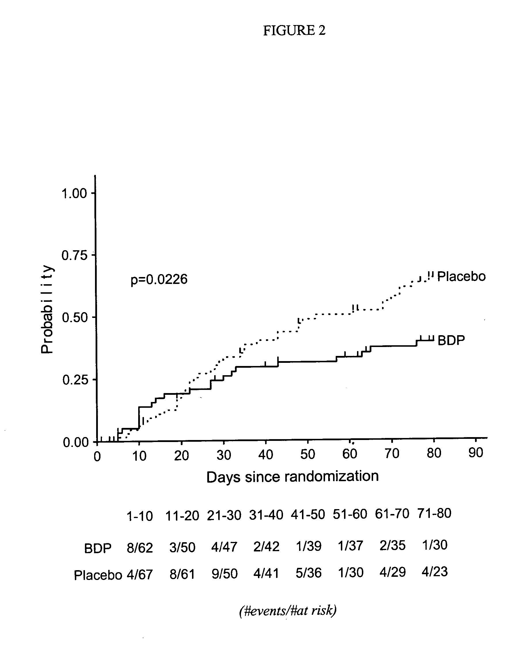 Treatment of graft-versus-host disease and leukemia with beclomethasone dipropionate and prednisone