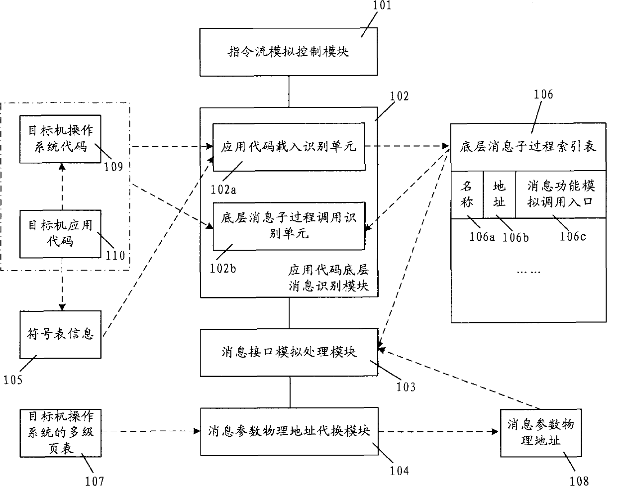 Method and device for simulating bottom-layer message interface