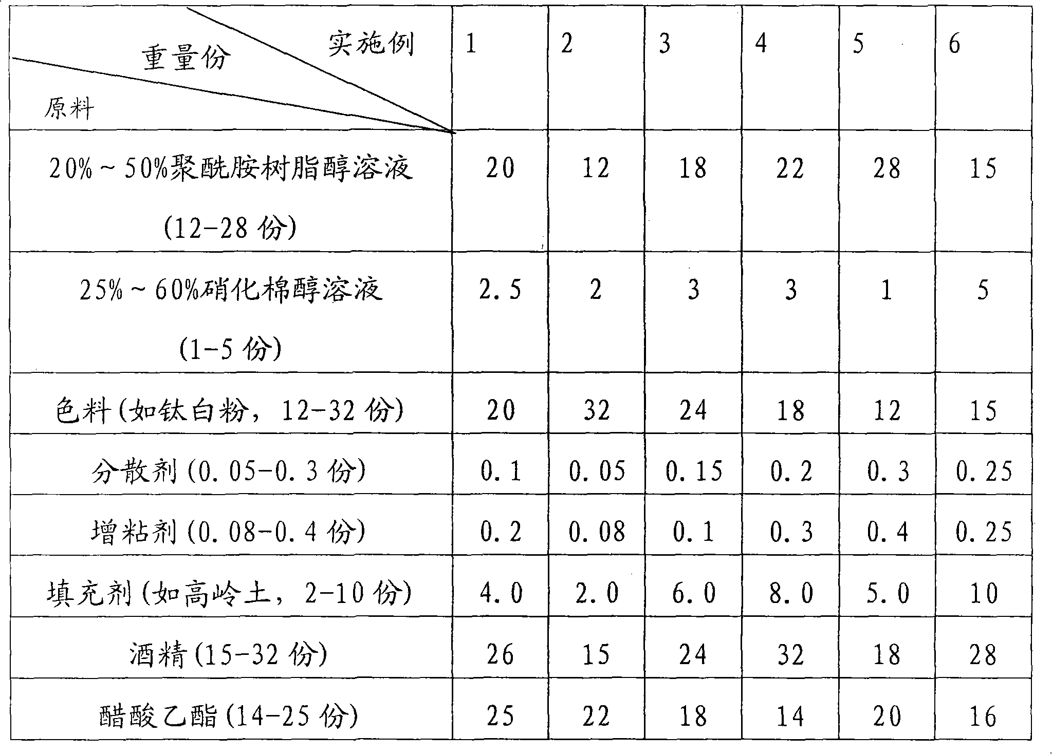 Alcohol-soluble printing ink and preparation method thereof