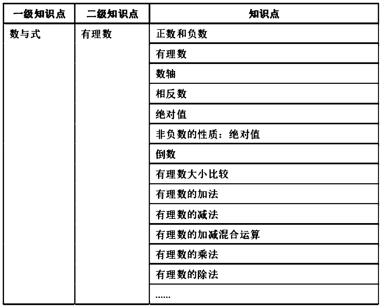 Multivariate intelligence-fused adaptive learning knowledge graph construction method and multivariate intelligence-fused adaptive learning knowledge graph construction system