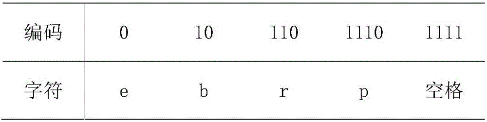 Normal form Huffman decoding method and device