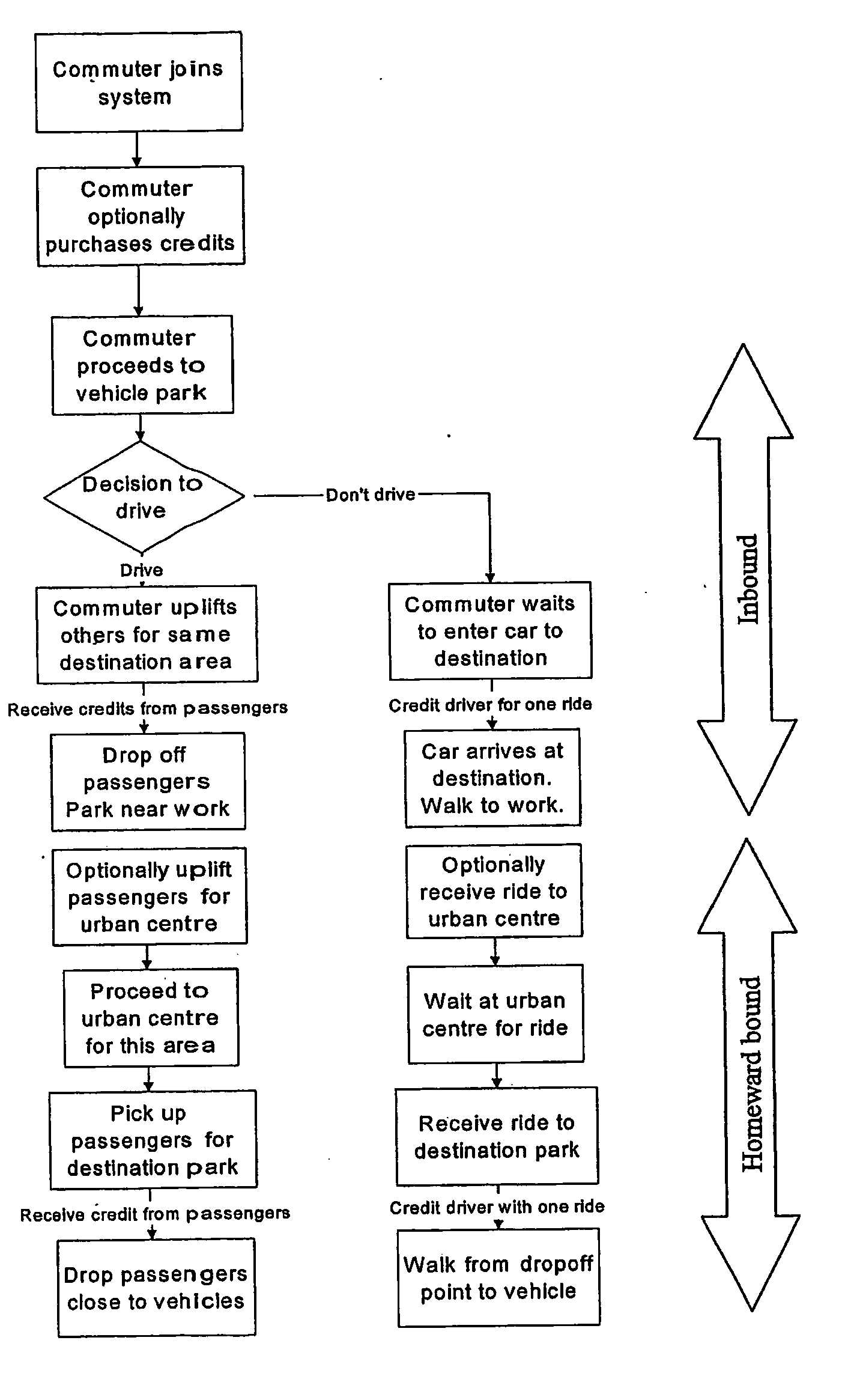 Transport system