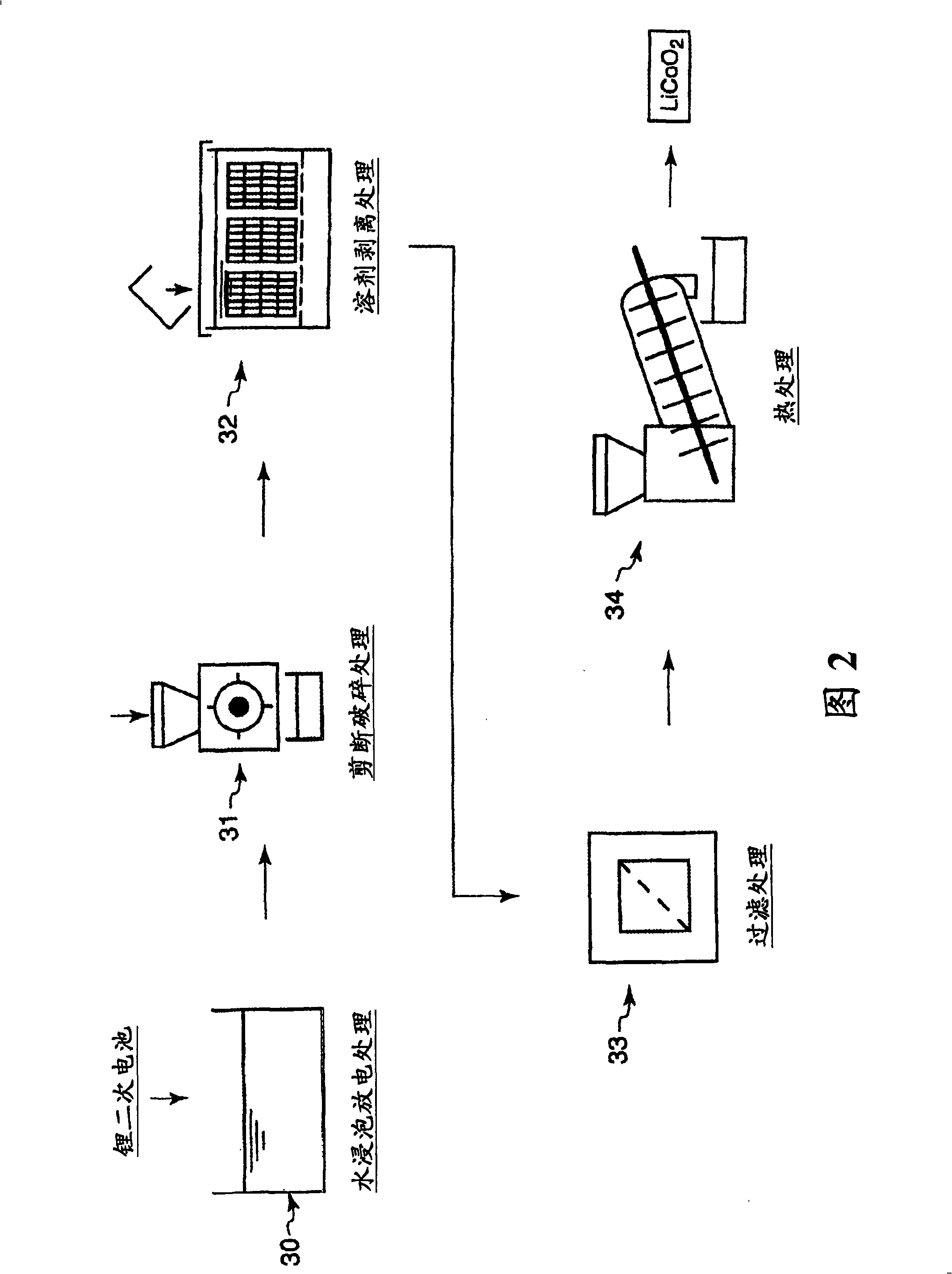 Recycling method and apparatus for precious material recycling from lithium secondary battery