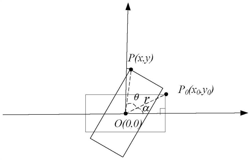 Logistics vehicle feature positioning method based on improved faster R-CNN