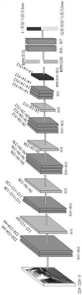 Logistics vehicle feature positioning method based on improved faster R-CNN