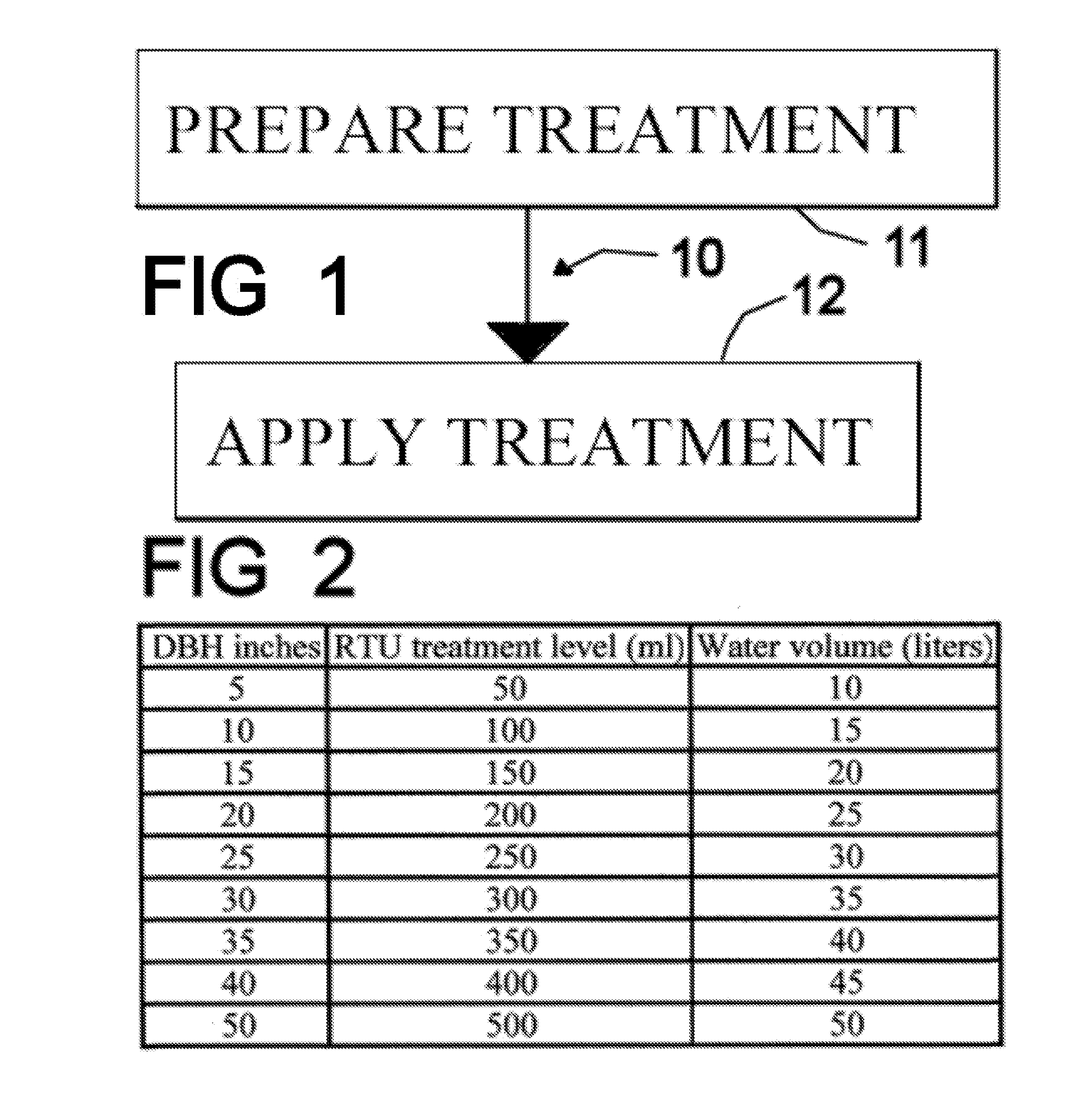 Plant treatment