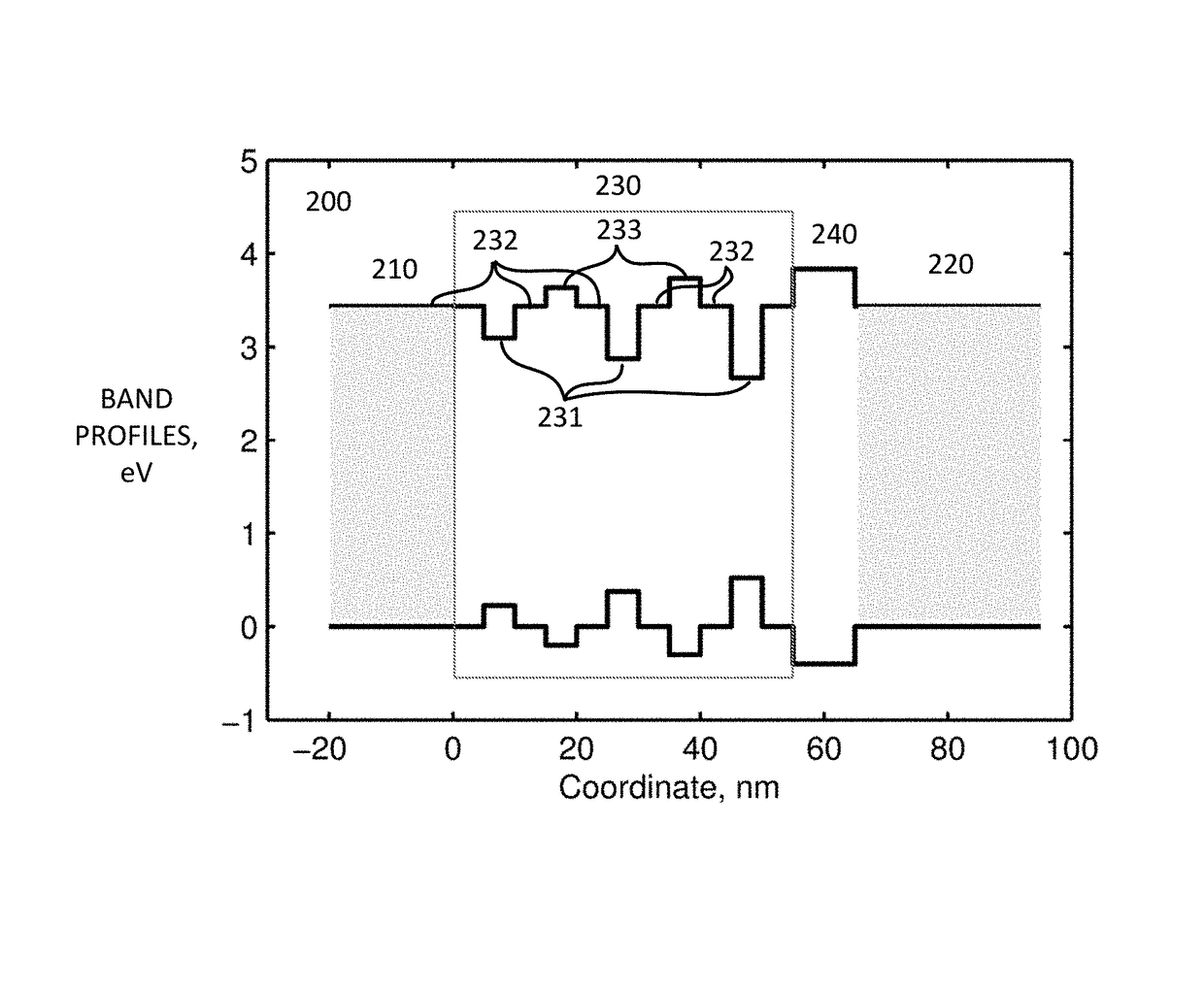 White light emitting structures with controllable emission color temperature