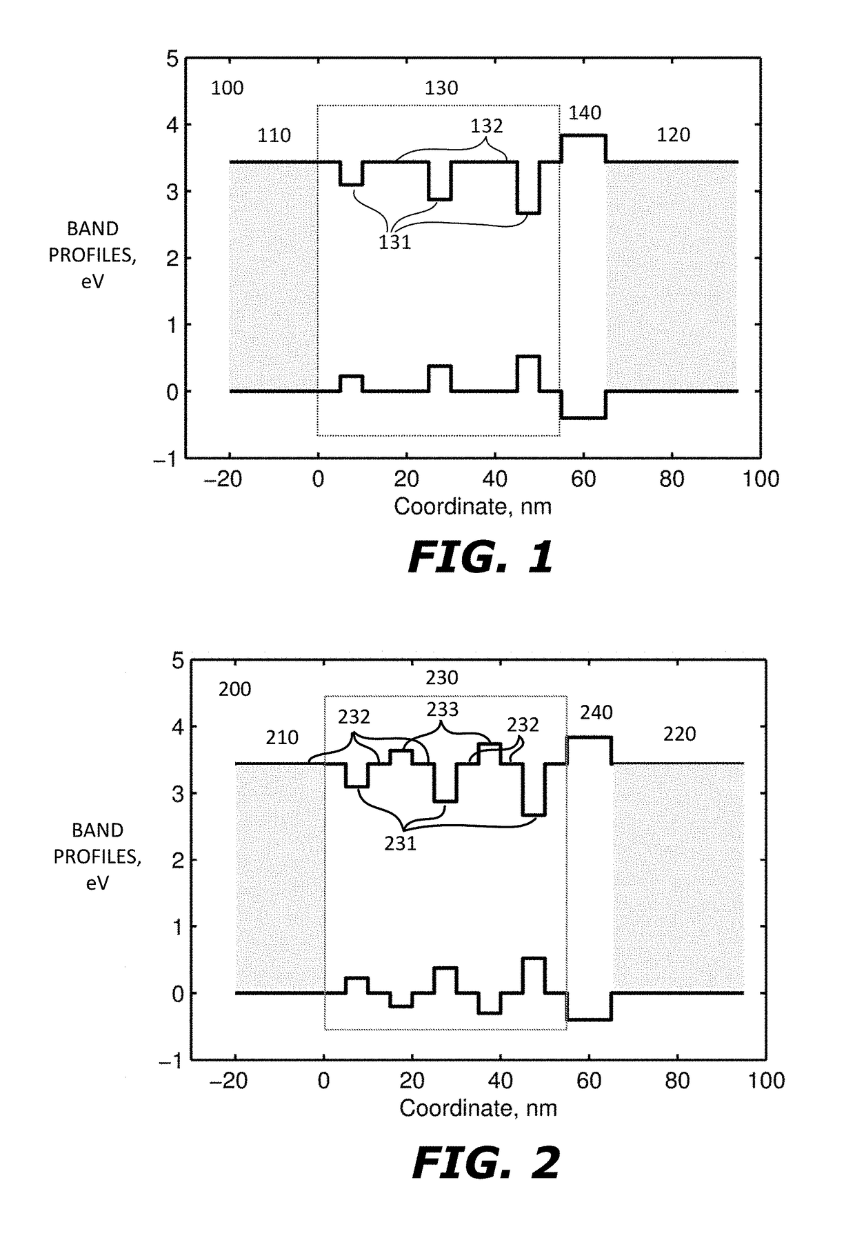 White light emitting structures with controllable emission color temperature