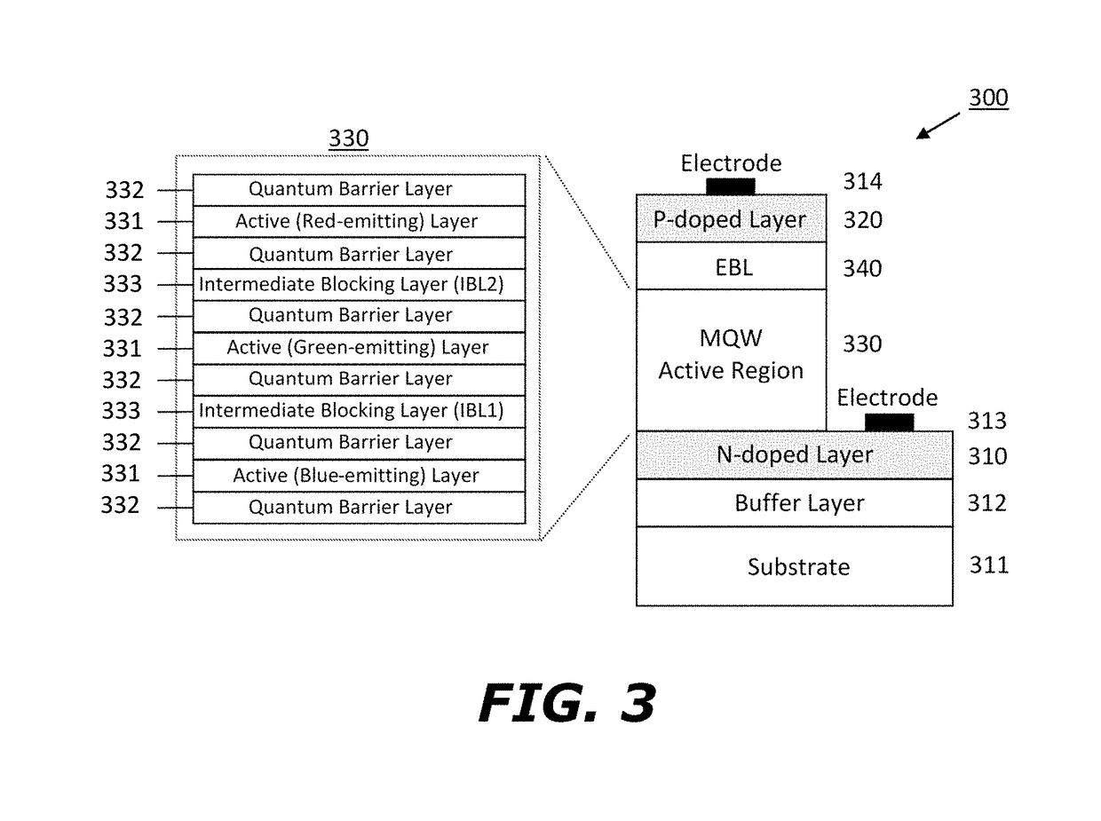 White light emitting structures with controllable emission color temperature