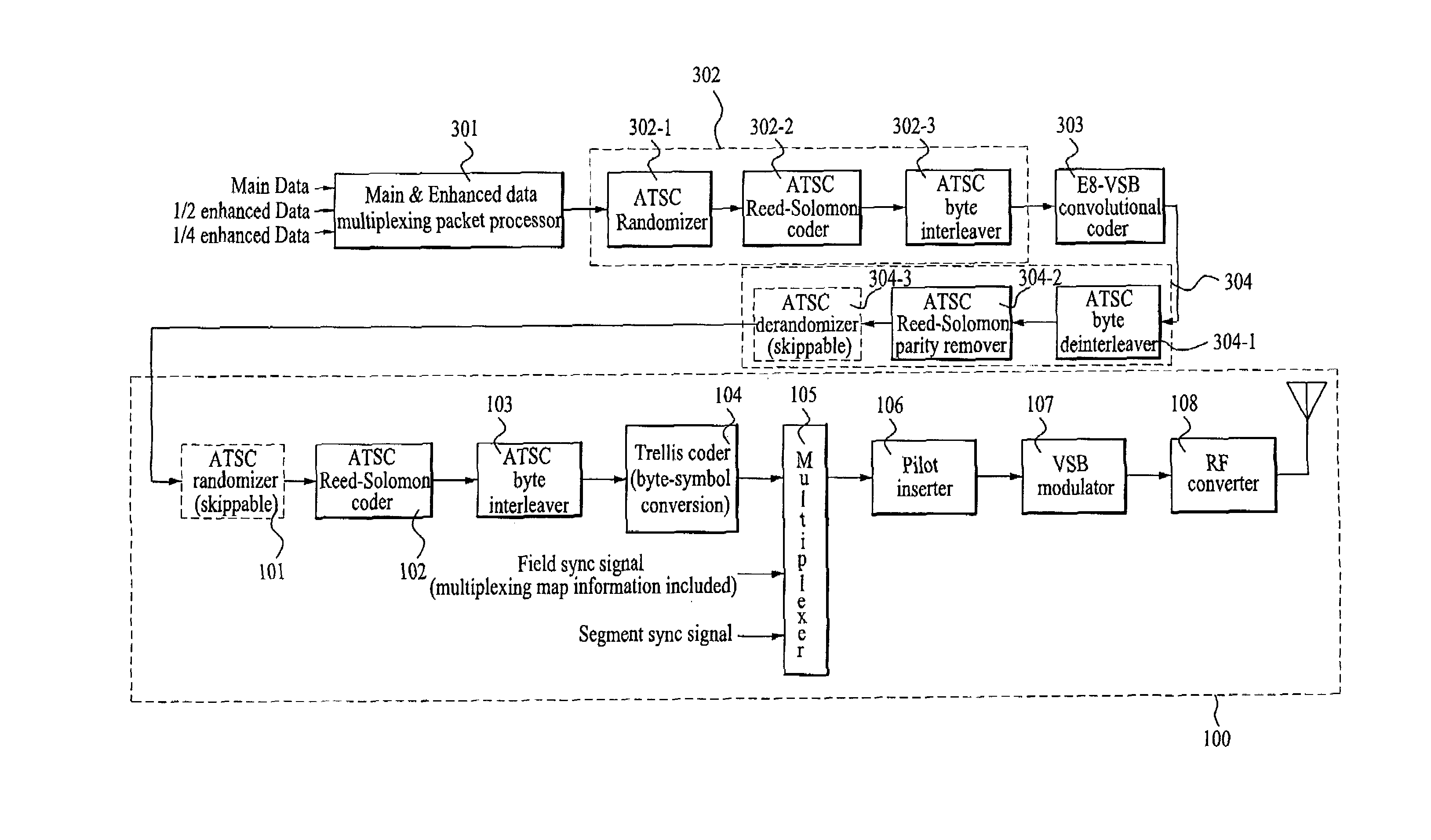 Digital E8-VSB reception system and E8-VSB data demultiplexing method