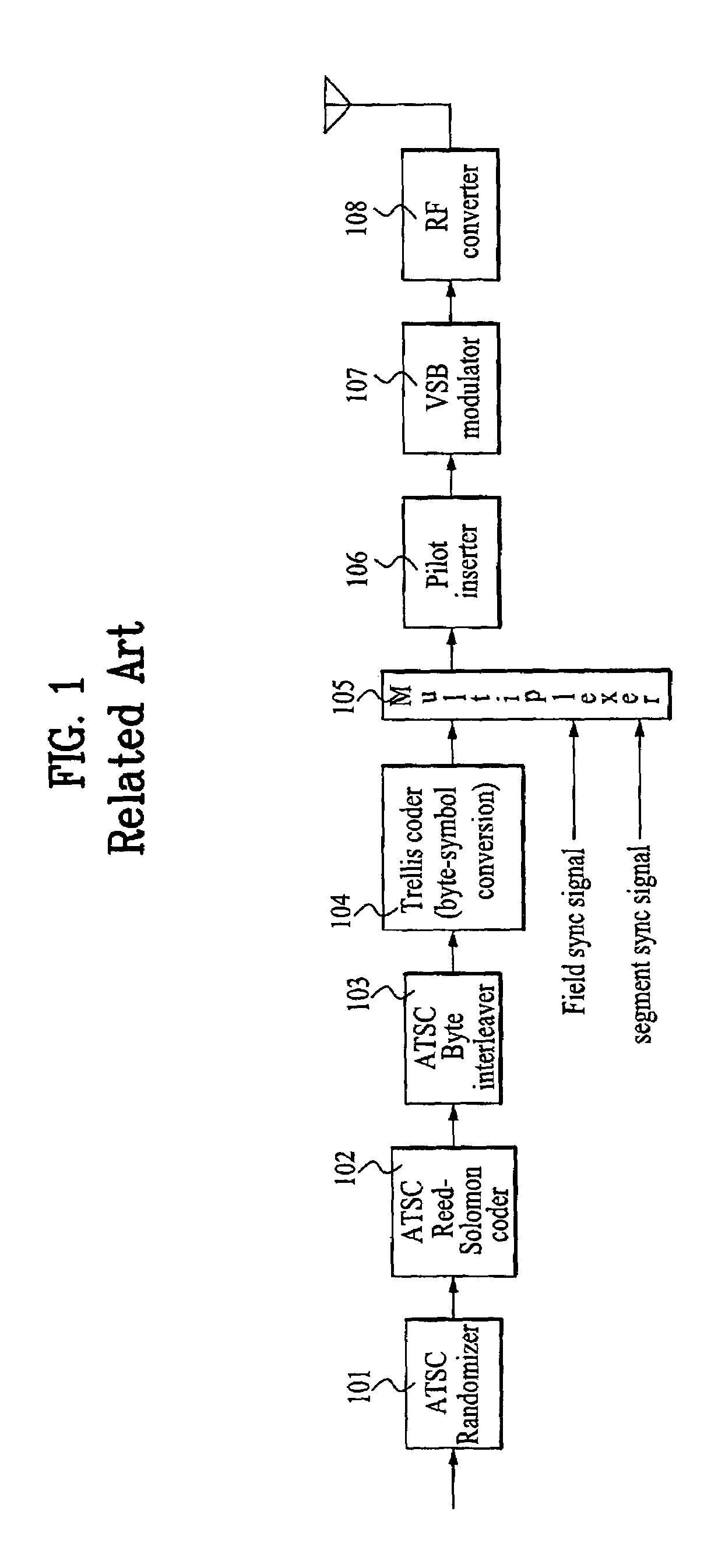 Digital E8-VSB reception system and E8-VSB data demultiplexing method