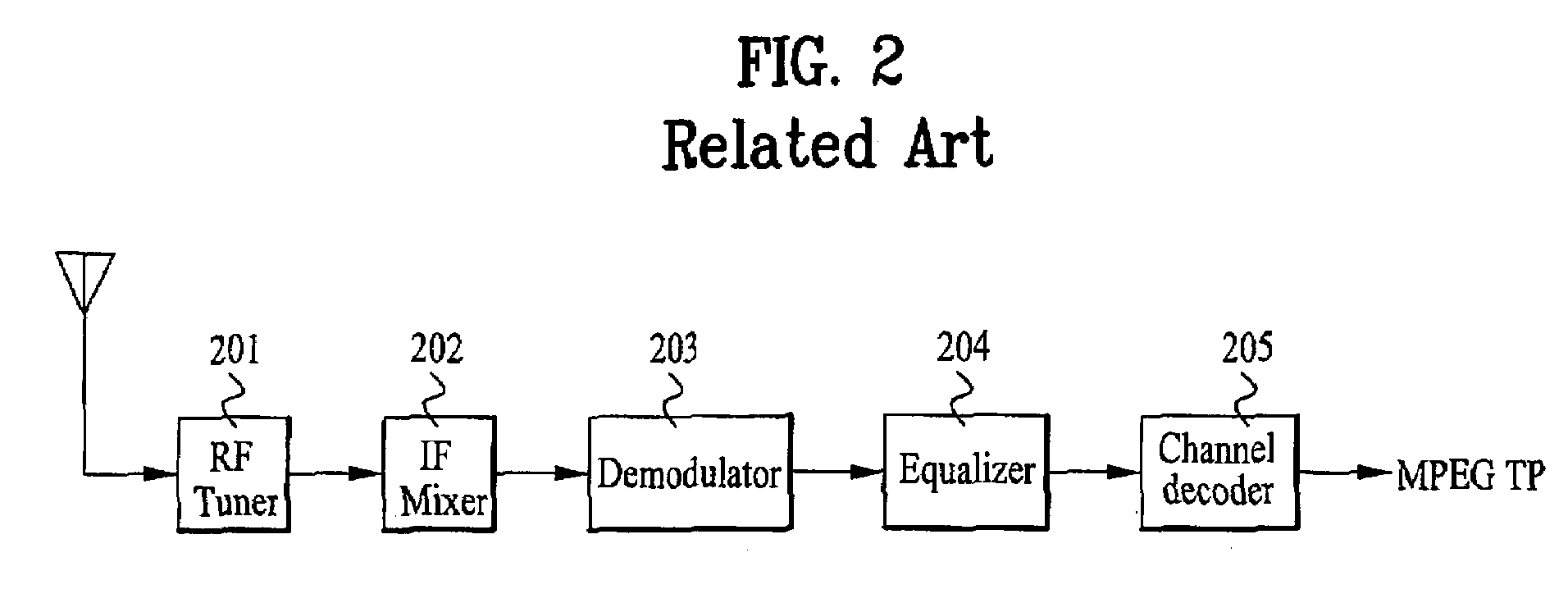 Digital E8-VSB reception system and E8-VSB data demultiplexing method