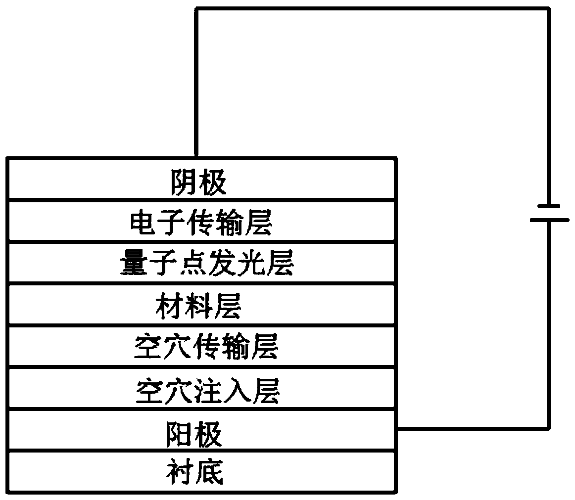 Quantum dot light-emitting diode and preparation method thereof