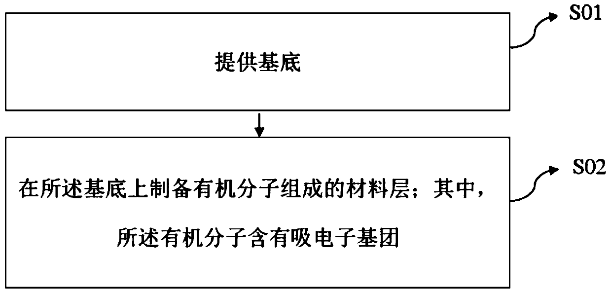 Quantum dot light-emitting diode and preparation method thereof