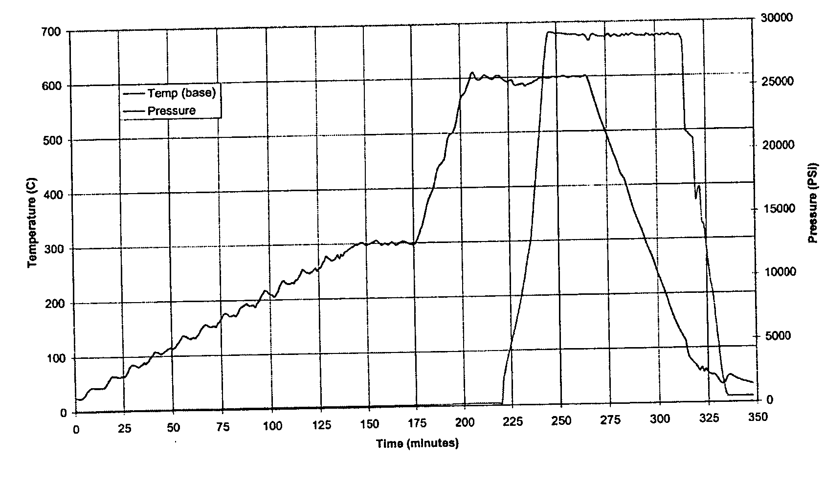 Isostatic pressure assisted wafer bonding method