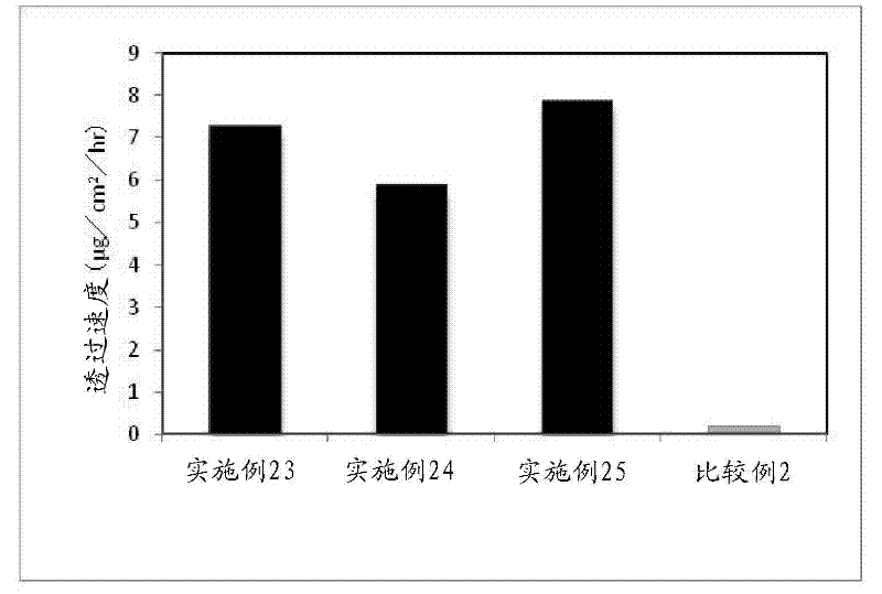 Transdermally absorbable donepezil-containing preparation