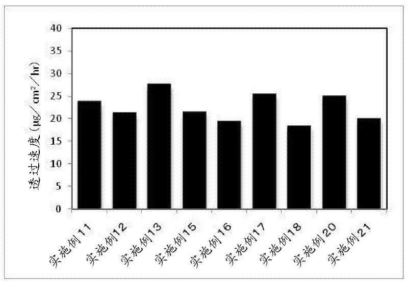 Transdermally absorbable donepezil-containing preparation