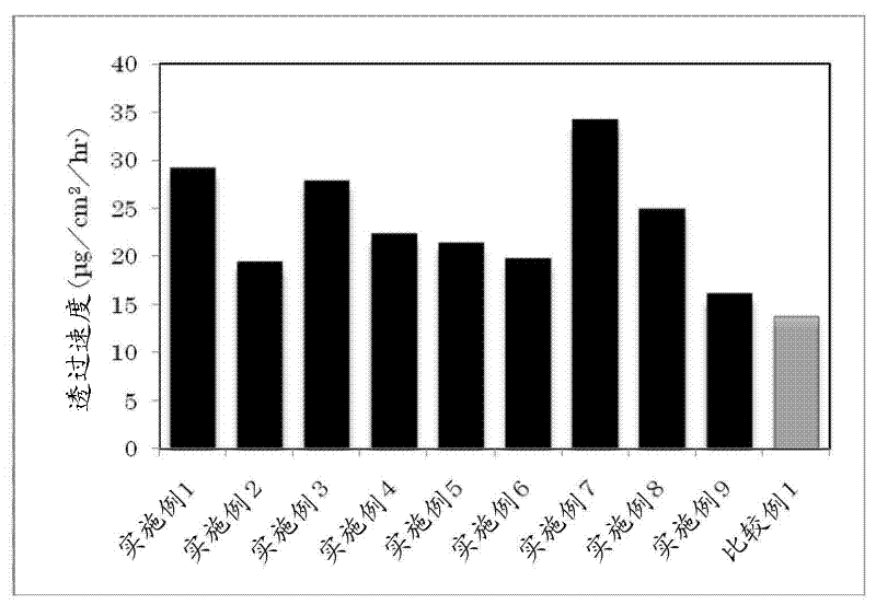 Transdermally absorbable donepezil-containing preparation