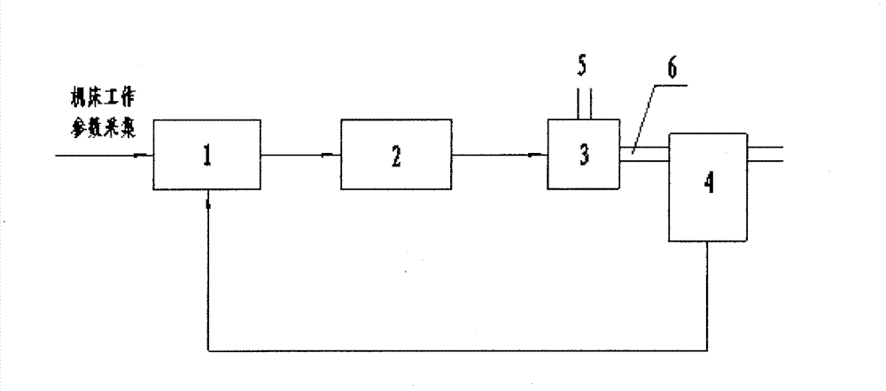 Active cooling process for machine tools