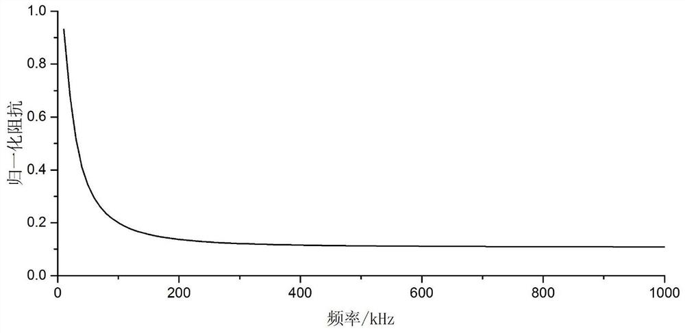 Adaptive Broadband Electrical Impedance Tomography for Electrical Spectrum Characterization