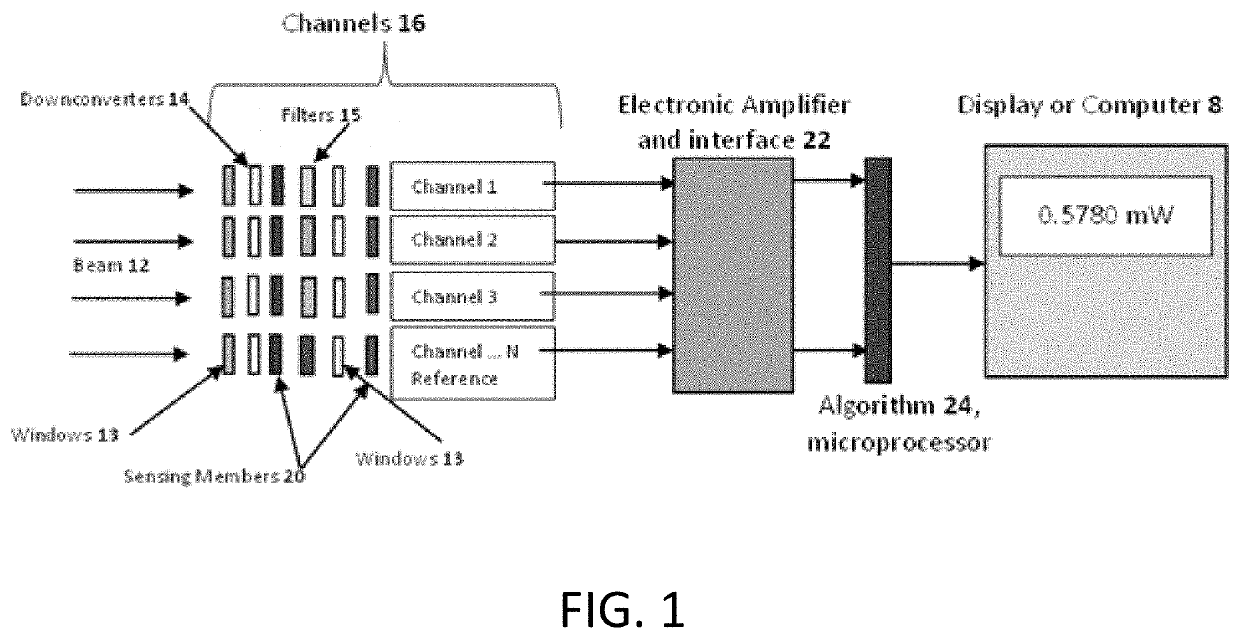 Adjustable electronic wavelength band pass sensor for soft x-ray through ir spectral bands