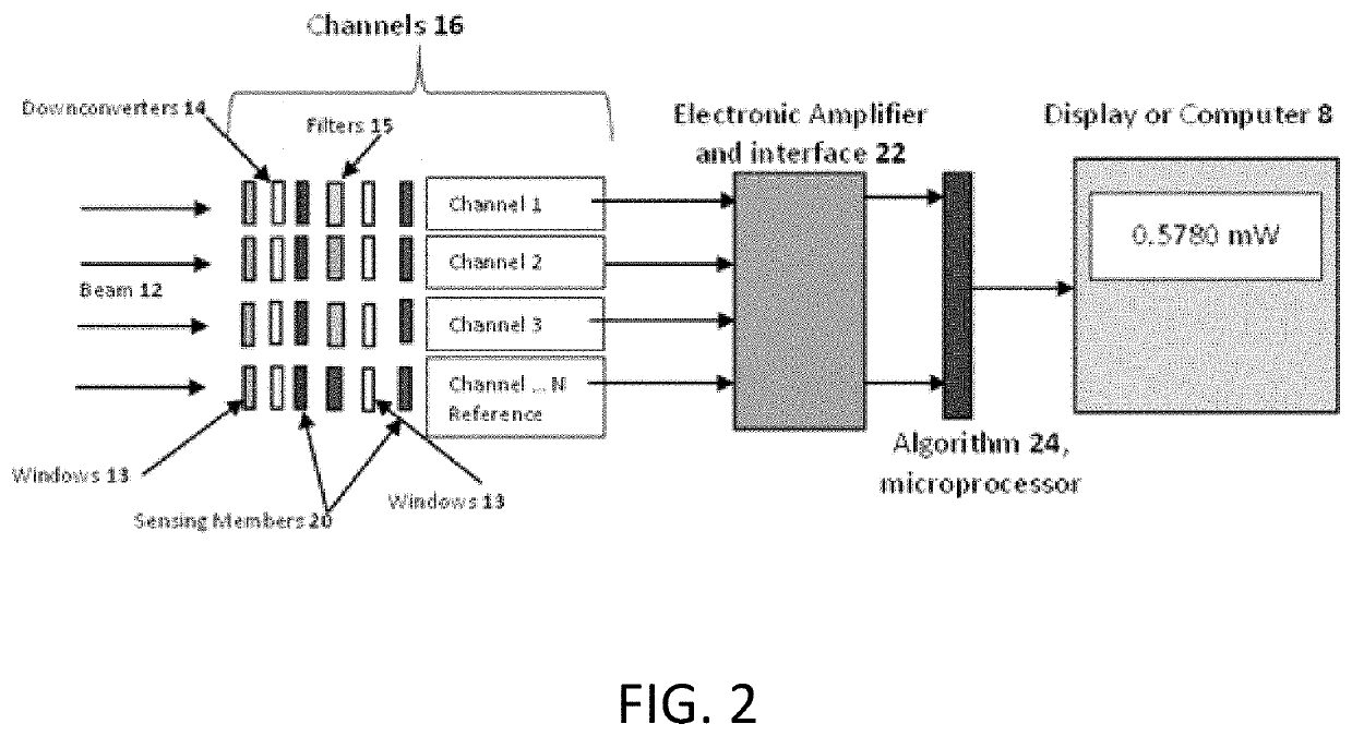 Adjustable electronic wavelength band pass sensor for soft x-ray through ir spectral bands