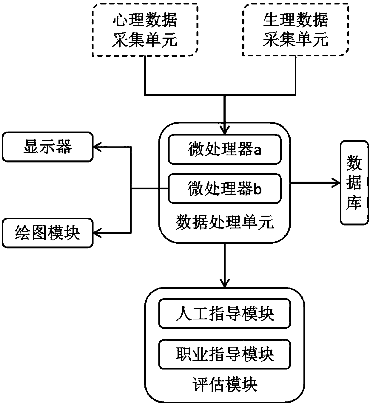 Psychological testing system