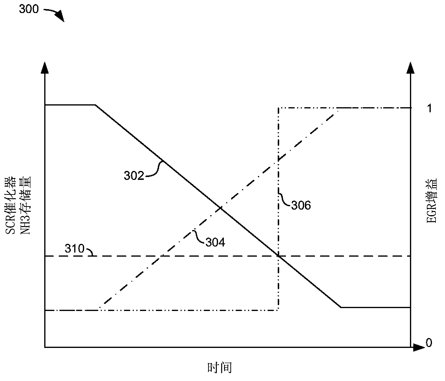 System and method for increasing fuel economy of a vehicle including a SCR catalyst