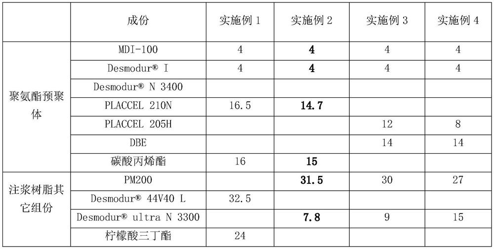 A kind of water-reactive one-component environment-friendly polyurethane grouting resin and production method