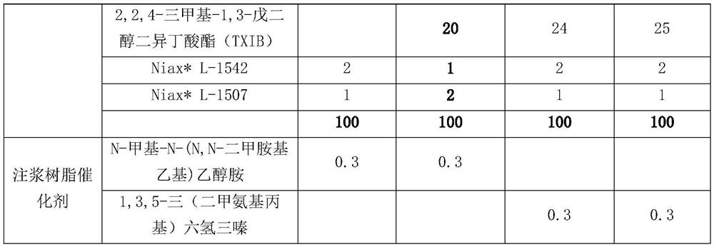 A kind of water-reactive one-component environment-friendly polyurethane grouting resin and production method