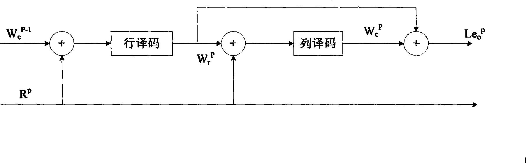 Iterative decoding method for RS product code cascade convolution code system