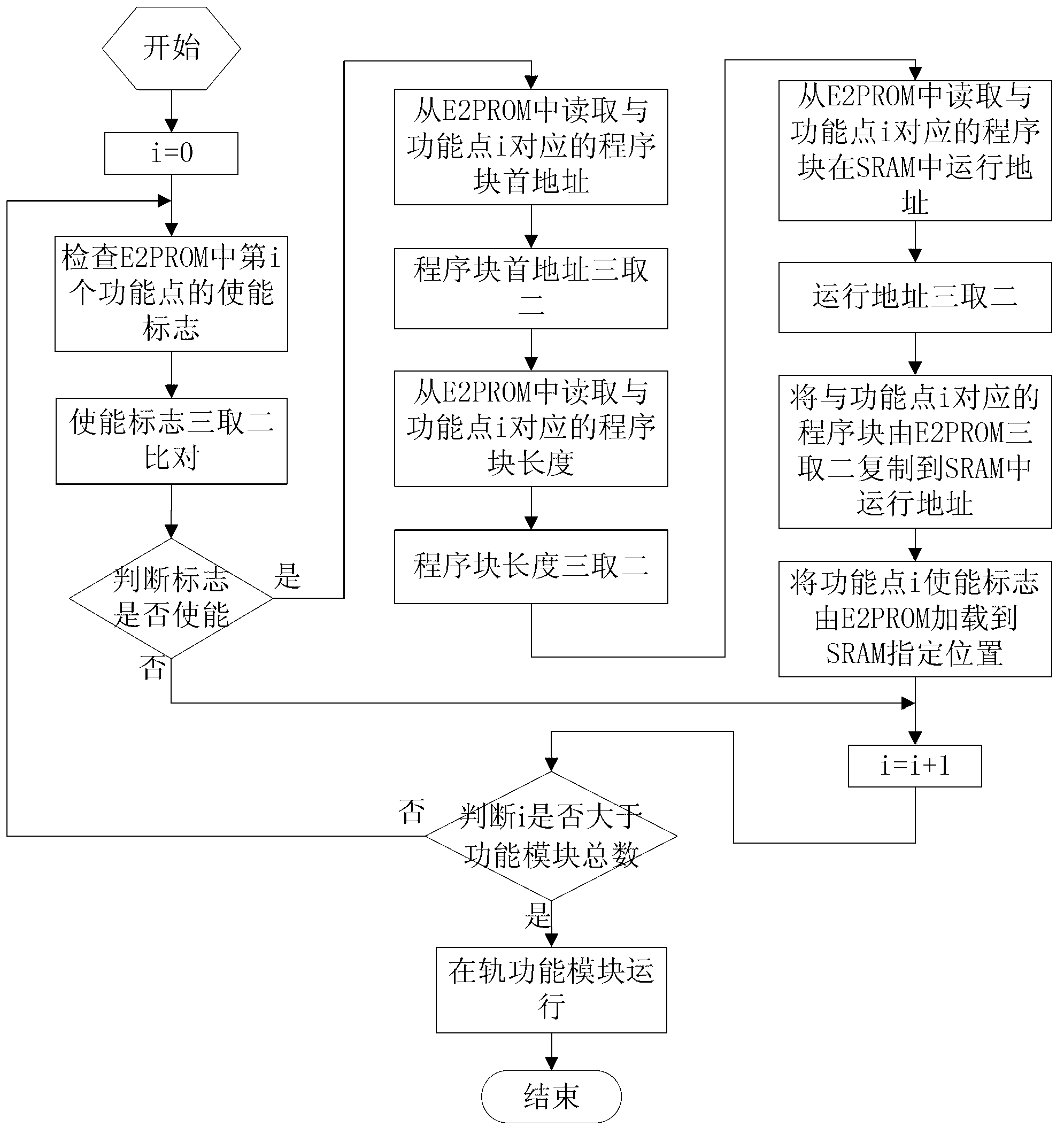 On-orbit maintenance method for star sensor