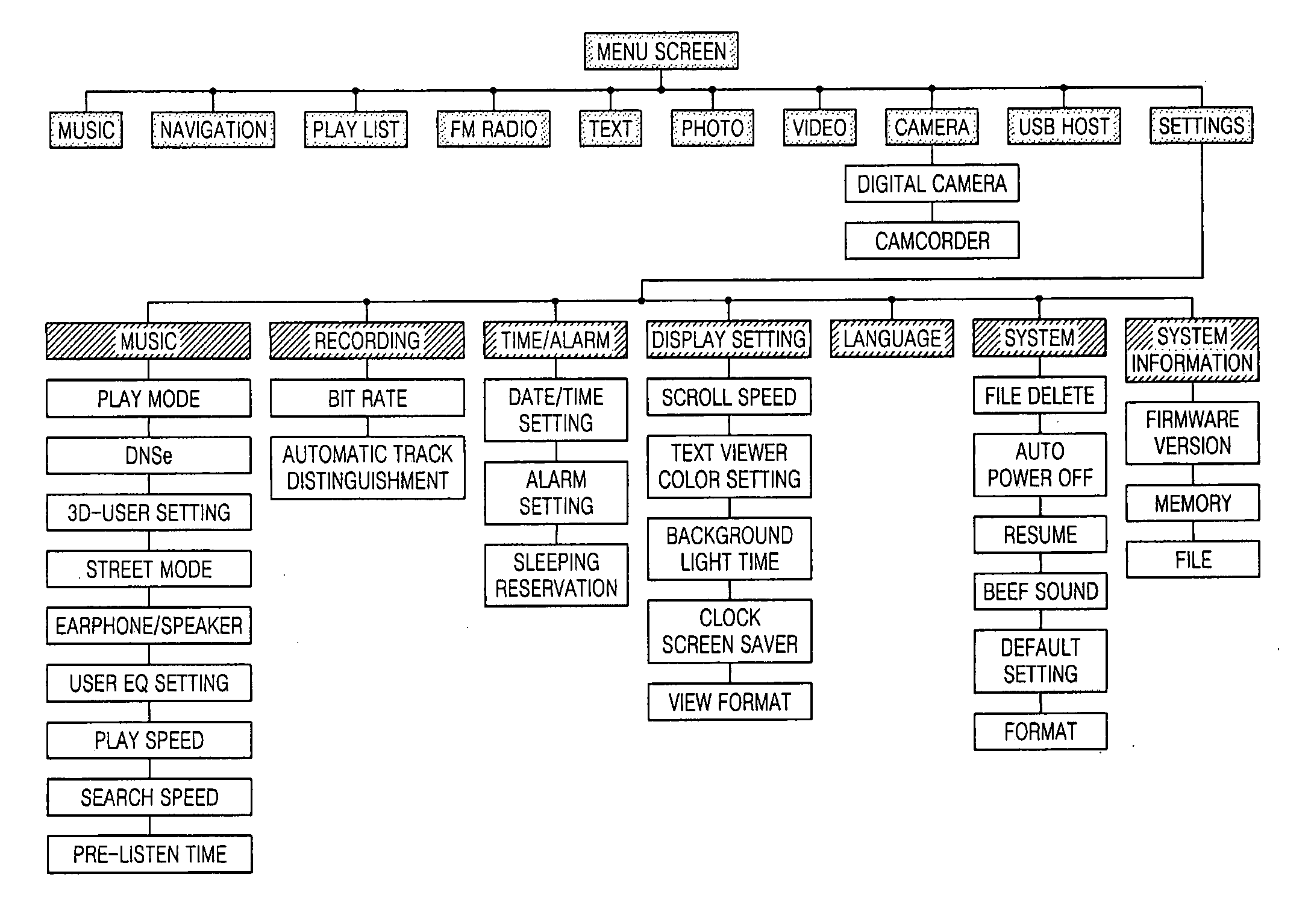 Digital audio recording/reproduction apparatus for recording and reproducing still image and video and method of providing user interface therein