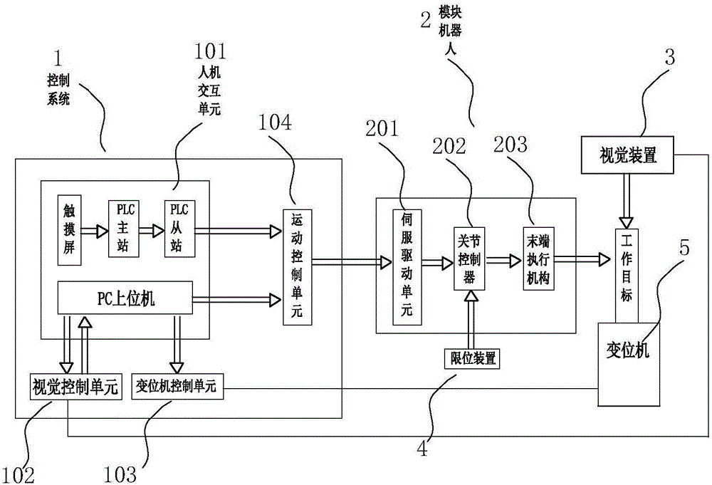 Modularized robot teaching system