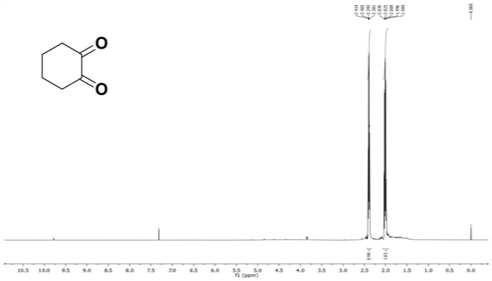 A kind of preparation method of 1,2-cyclohexanedione