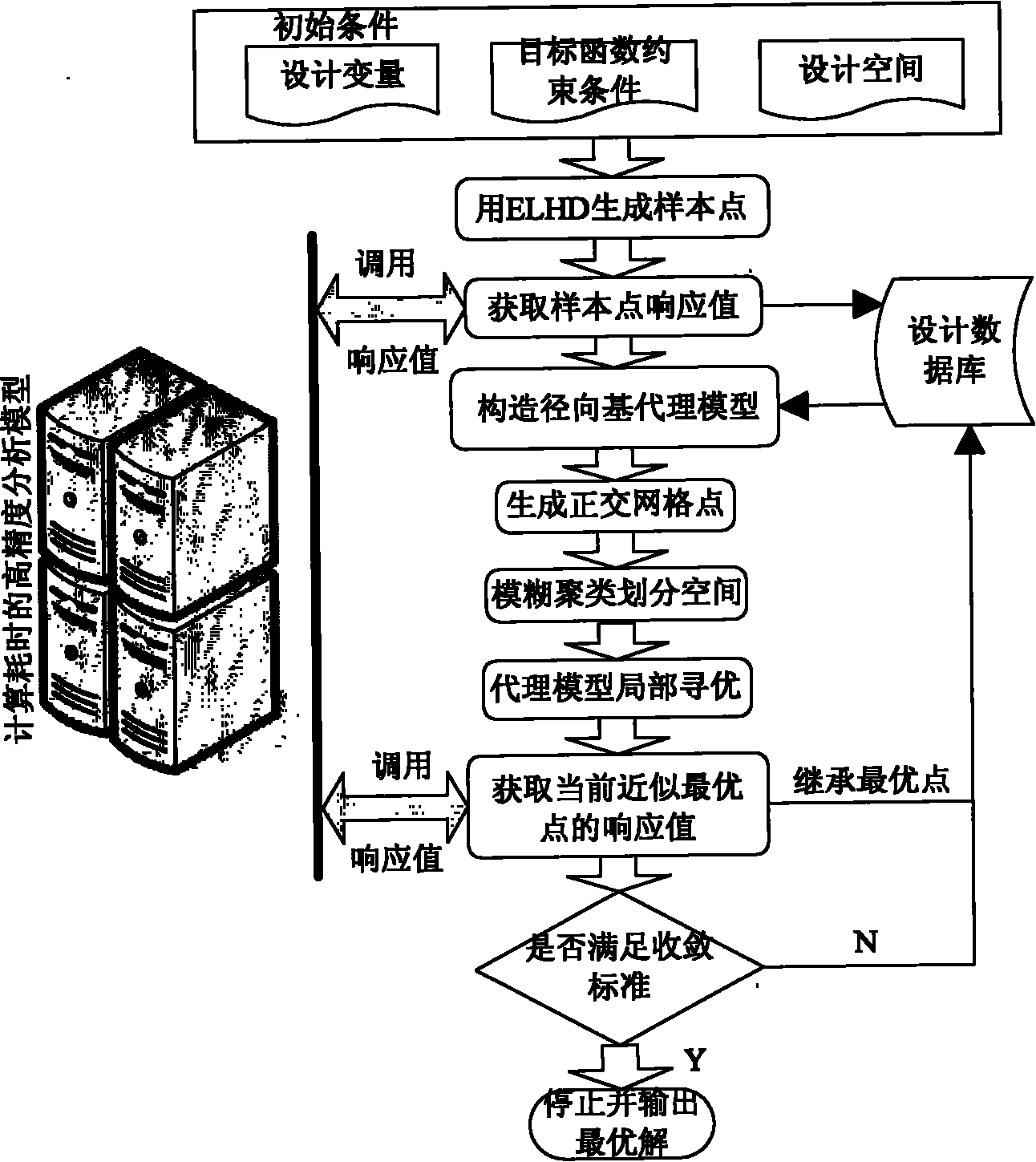 High-efficiency global optimization method using adaptive radial basis function based on fuzzy clustering