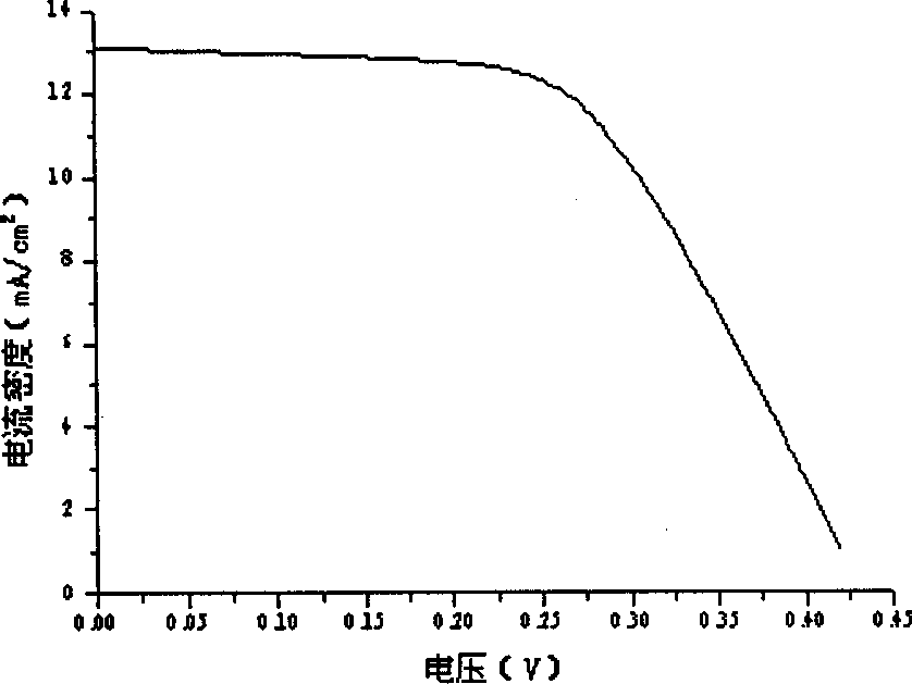 Copper-indium-galliun-selenium film solar cell and its preparation method