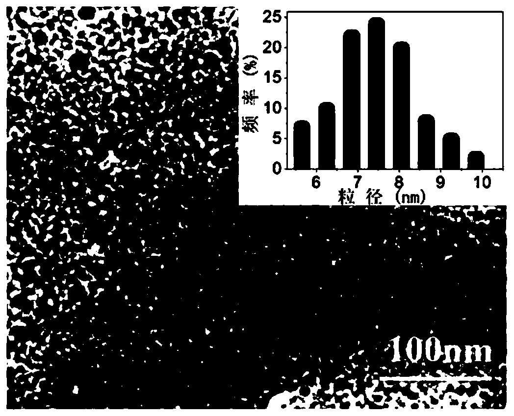 Preparation method and applications of fluorescent carbon quantum dots