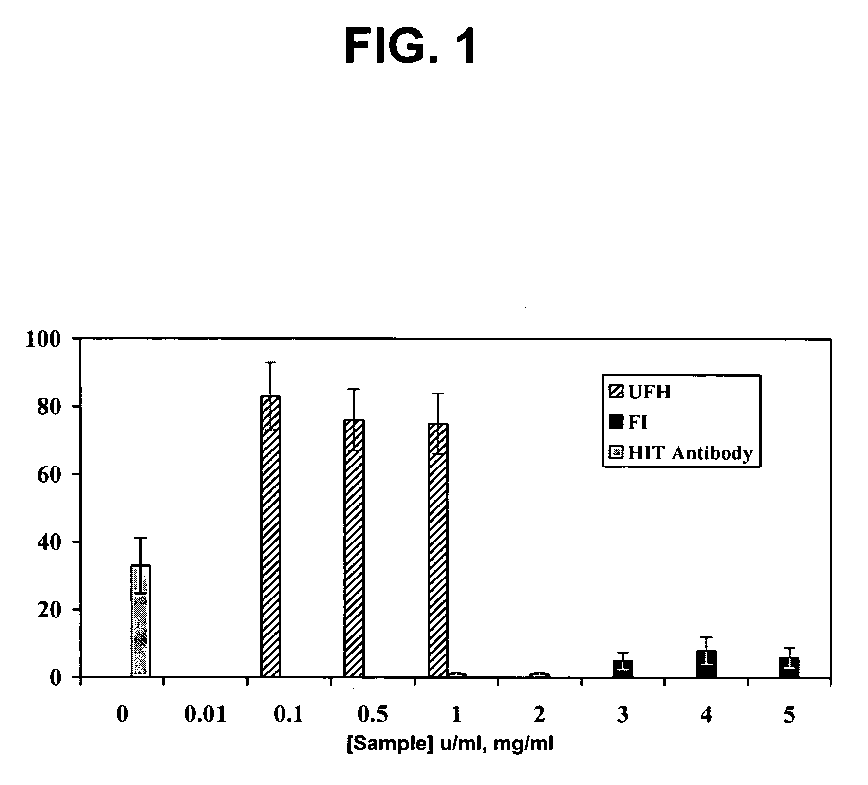 Use of dermatan sulfates and/or desulfated heparins to treat or prevent heparinoid-induced autoimmune responses