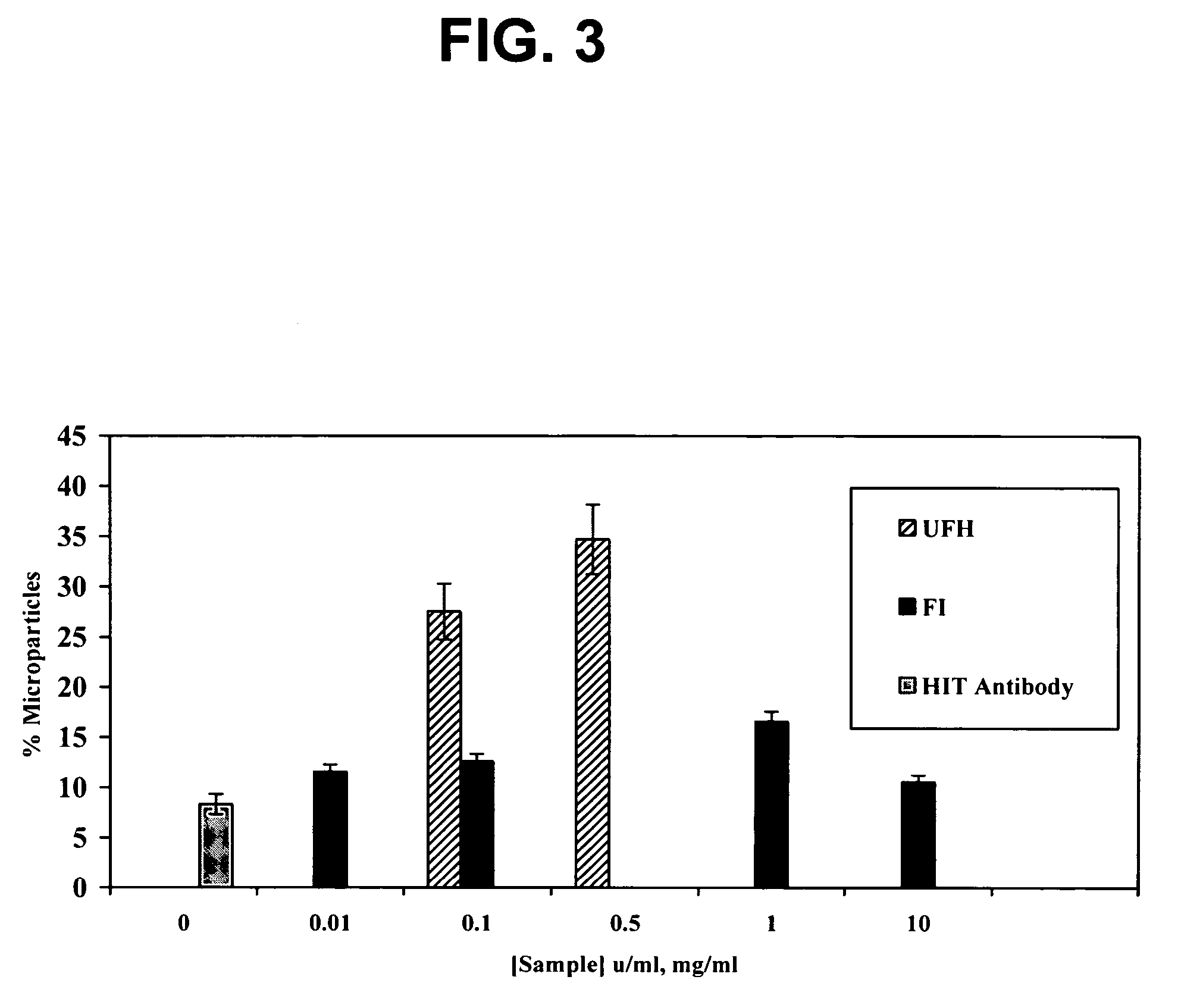 Use of dermatan sulfates and/or desulfated heparins to treat or prevent heparinoid-induced autoimmune responses