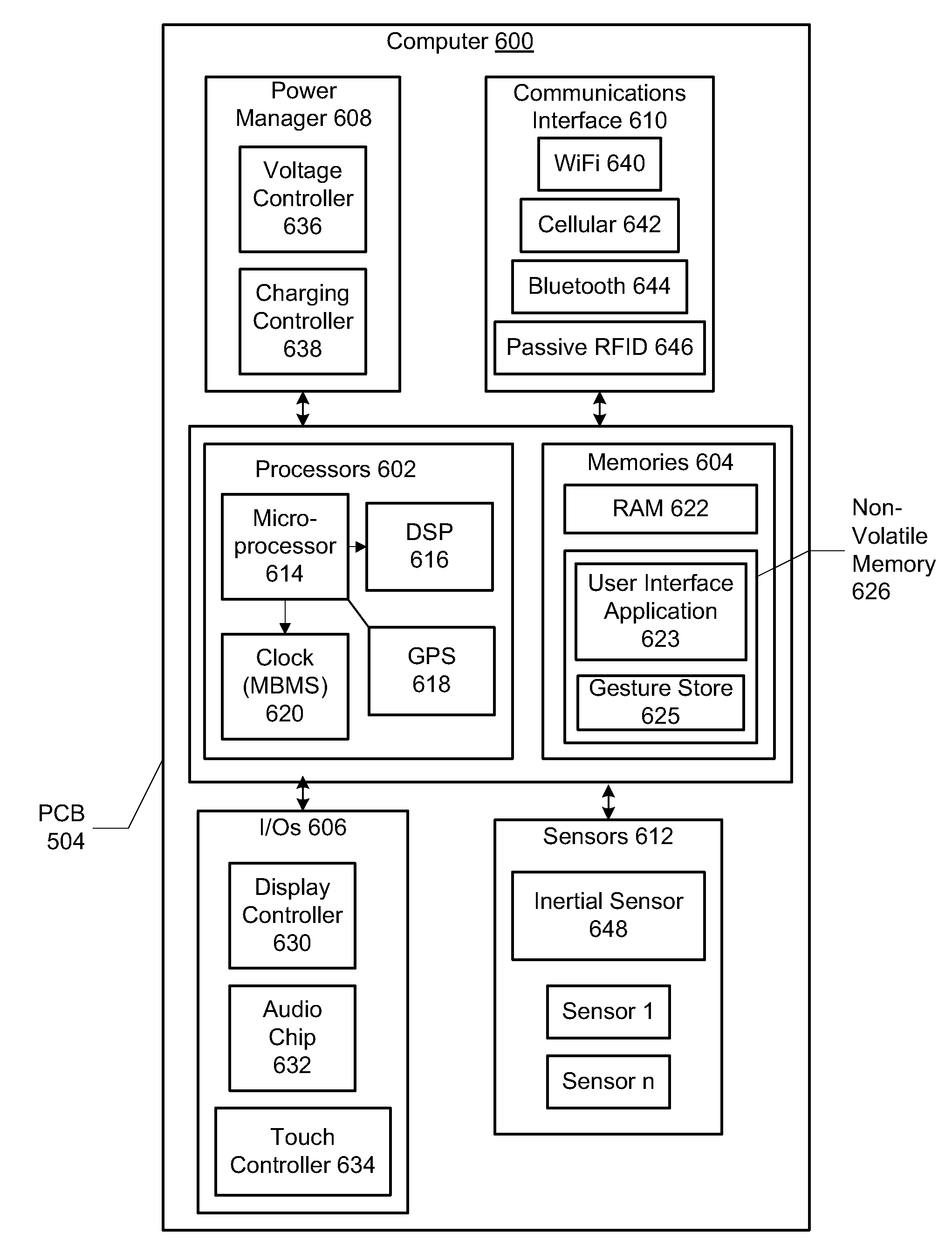 Gesture-based user interface for a wearable portable device